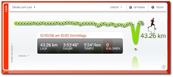 Marathon Statistik