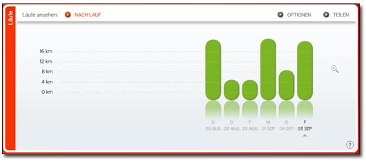 Nike+ Stats