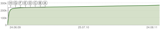 YouTube-Video-Traffic-Statistic